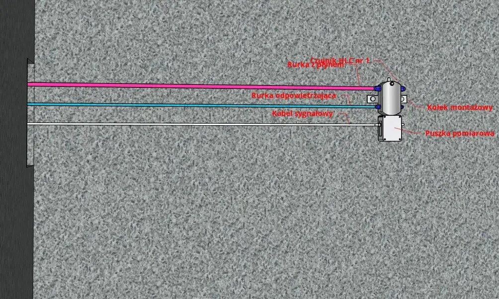 geo-instruments-polska-monitoring-konstrukcji-hlc-niwelacja-automatyczna 8