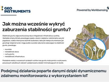 Monitoring osuwisk GEO-Instruments 