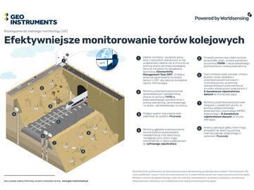 Monitoring linii kolejowych 